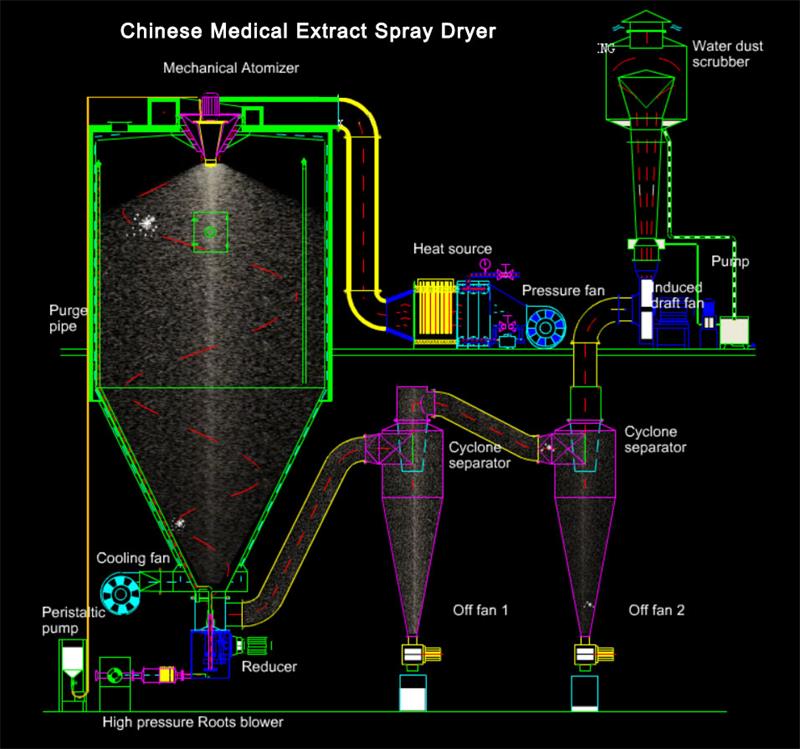 中藥浸膏噴霧(1).jpg