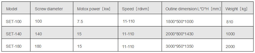 雙螺桿擠壓造粒機YW1.png