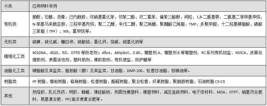 結(jié)片機(jī)應(yīng)用范圍.jpg