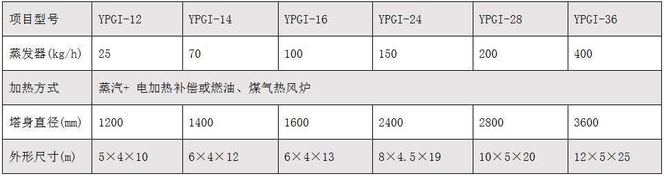 壓力式噴霧干燥機(YPG-I 型).jpg
