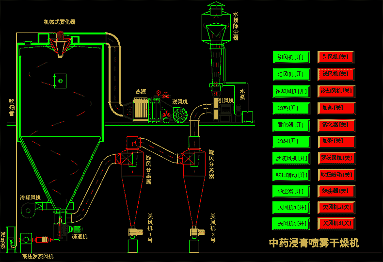 中藥浸膏噴霧干燥機.gif