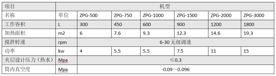 真空耙式干燥機(jī).jpg