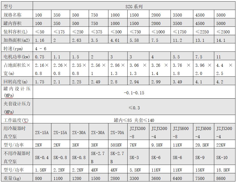 雙錐回轉真空干燥機.jpg