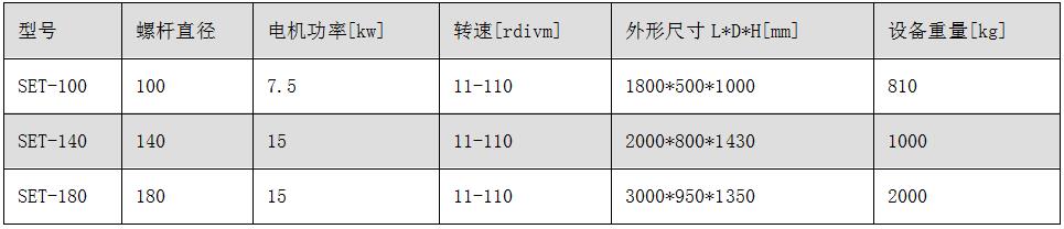 擠壓造粒機.jpg