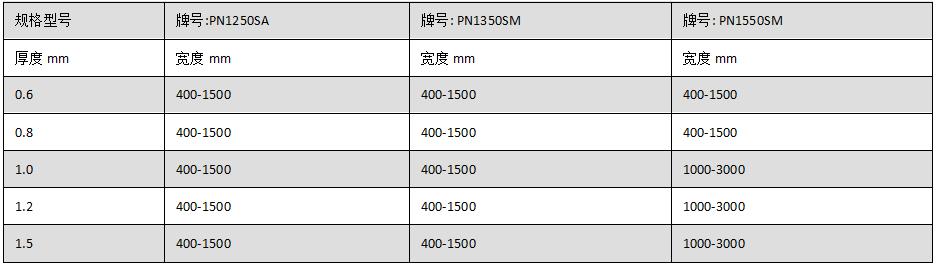 鋼帶規(guī)格.jpg