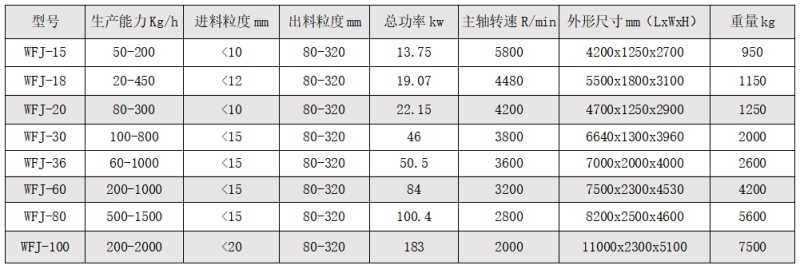 超微粉碎機中文.jpg