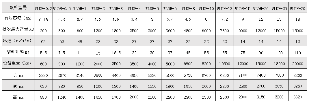螺帶混合機中文.png